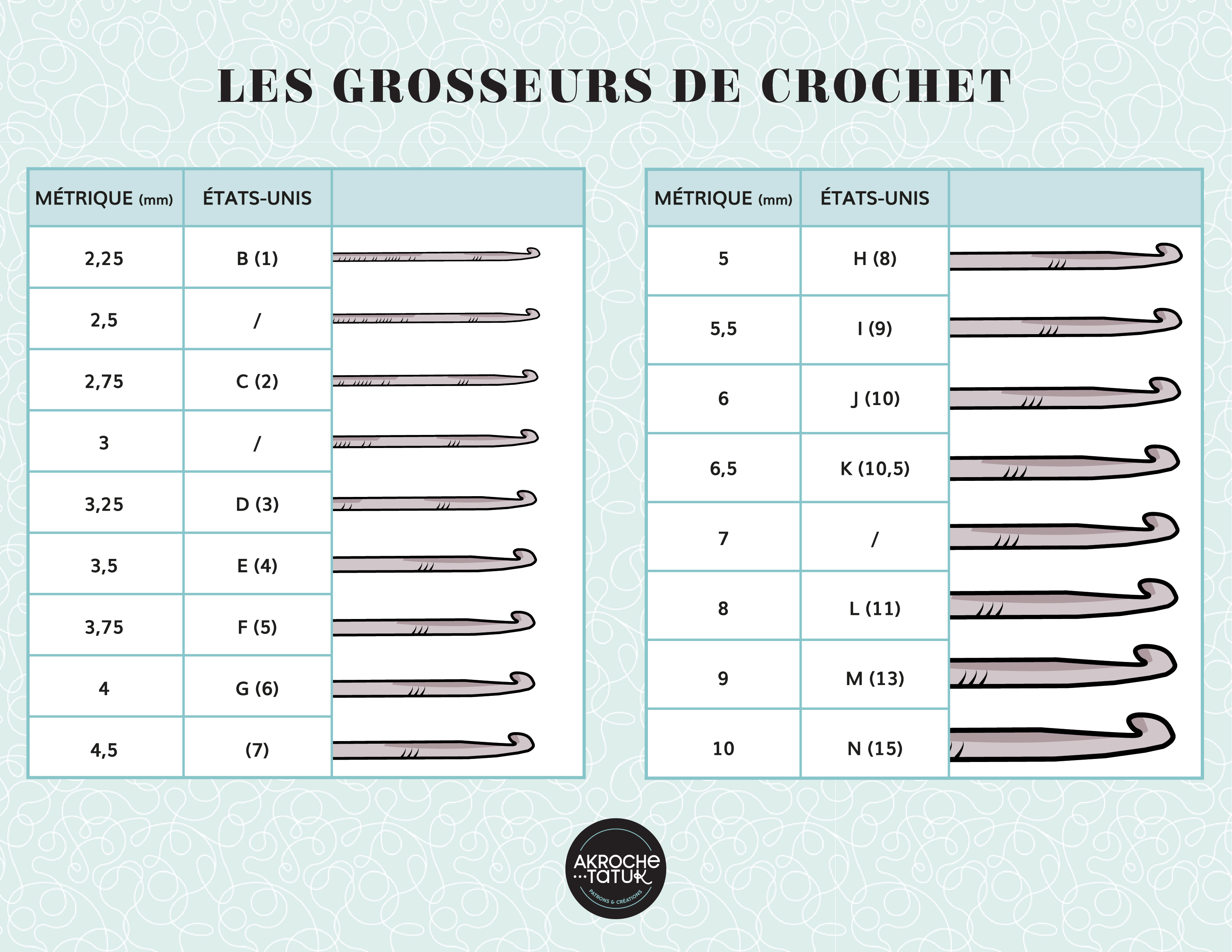 Grosseurs de crochet